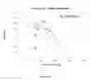 Fig. 18 - Fluorination of Multi-Layered Carbon Nanomaterials