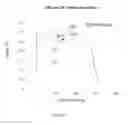 Fig. 19 - Fluorination of Multi-Layered Carbon Nanomaterials