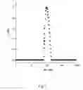 Fig. 03 - POLYURETHANE NANOMETER POWDER OF WHICH SURFACE IS MODIFIED WITH PHOSPHORIC ACID AND ITS PREPARATION METHOD