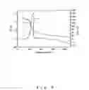 Fig. 06 - Core-Shell Type Cobalt Oxide Microparticle or Dispersion Containing the Microparticle, and Production Process and Use of the Microparticle or the Dispersion