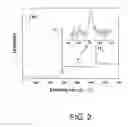 Fig. 03 - Polyolefin Microporous Membrane Surface-Modified By Hydrophilic Polymer, Surface Modification Method Thereof And Lithium-Ion Polymer Battery Including The Same