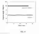Fig. 05 - Polyolefin Microporous Membrane Surface-Modified By Hydrophilic Polymer, Surface Modification Method Thereof And Lithium-Ion Polymer Battery Including The Same