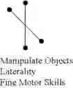 Fig. 07 - Educational System for Directionality Enhancement