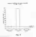 Fig. 05 - Detection of nucleic acids by type-specific hybrid capture method