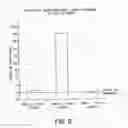 Fig. 06 - Detection of nucleic acids by type-specific hybrid capture method