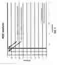 Fig. 05 - METHOD FOR DETECTION OF PRE-NEOPLASTIC FIELDS AS A CANCER BIOMARKER IN ULCERATIVE COLITIS