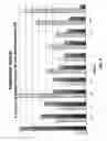 Fig. 06 - METHOD FOR DETECTION OF PRE-NEOPLASTIC FIELDS AS A CANCER BIOMARKER IN ULCERATIVE COLITIS