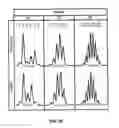 Fig. 31 - METHOD FOR DETECTION OF PRE-NEOPLASTIC FIELDS AS A CANCER BIOMARKER IN ULCERATIVE COLITIS