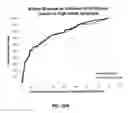 Fig. 44 - METHOD FOR DETECTION OF PRE-NEOPLASTIC FIELDS AS A CANCER BIOMARKER IN ULCERATIVE COLITIS