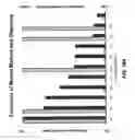 Fig. 46 - METHOD FOR DETECTION OF PRE-NEOPLASTIC FIELDS AS A CANCER BIOMARKER IN ULCERATIVE COLITIS