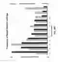 Fig. 49 - METHOD FOR DETECTION OF PRE-NEOPLASTIC FIELDS AS A CANCER BIOMARKER IN ULCERATIVE COLITIS