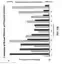 Fig. 50 - METHOD FOR DETECTION OF PRE-NEOPLASTIC FIELDS AS A CANCER BIOMARKER IN ULCERATIVE COLITIS
