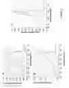 Fig. 03 - Oligonucleotides and uses thereof