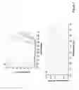 Fig. 08 - Oligonucleotides and uses thereof
