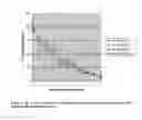 Fig. 02 - RAPID STERILITY MICROASSAY