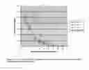 Fig. 03 - RAPID STERILITY MICROASSAY
