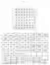 Fig. 11 - Identifying modulators of fibroblast growth factor-like polypeptides