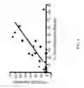Fig. 05 - Method and kit for detection of autoimmune chronic urticaria