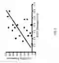Fig. 06 - Method and kit for detection of autoimmune chronic urticaria