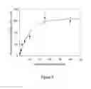 Fig. 06 - NANOPARTICLE-MEDIATED SIGNAL AMPLIFICATION