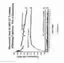 Fig. 20 - Linked peptides fluorogenic biosensors