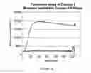 Fig. 22 - Linked peptides fluorogenic biosensors