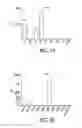 Fig. 04 - Luminescence-based methods and probes for measuring cytochrome P450 activity