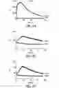Fig. 11 - Luminescence-based methods and probes for measuring cytochrome P450 activity