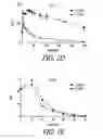 Fig. 13 - Luminescence-based methods and probes for measuring cytochrome P450 activity
