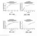Fig. 16 - Luminescence-based methods and probes for measuring cytochrome P450 activity