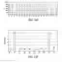 Fig. 20 - Luminescence-based methods and probes for measuring cytochrome P450 activity