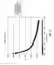 Fig. 24 - Luminescence-based methods and probes for measuring cytochrome P450 activity