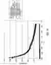 Fig. 25 - Luminescence-based methods and probes for measuring cytochrome P450 activity