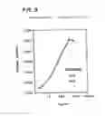 Fig. 10 - NUCLEOTIDE AND PROTEIN SEQUENCE OF MAMMASTATIN AND METHODS OF USE