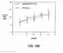 Fig. 15 - NUCLEOTIDE AND PROTEIN SEQUENCE OF MAMMASTATIN AND METHODS OF USE