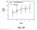 Fig. 16 - NUCLEOTIDE AND PROTEIN SEQUENCE OF MAMMASTATIN AND METHODS OF USE