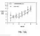 Fig. 17 - NUCLEOTIDE AND PROTEIN SEQUENCE OF MAMMASTATIN AND METHODS OF USE