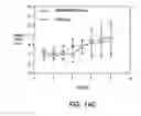 Fig. 19 - NUCLEOTIDE AND PROTEIN SEQUENCE OF MAMMASTATIN AND METHODS OF USE