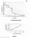 Fig. 04 - Cell-enzyme based biosensors