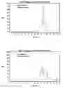 Fig. 01 - Method for neutralization of antibiotics in a culture medium