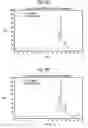 Fig. 04 - Method for neutralization of antibiotics in a culture medium