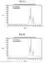 Fig. 05 - Method for neutralization of antibiotics in a culture medium