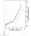 Fig. 06 - METHODS FOR PROGNOSING THE STATUS OF TUMOR PATIENTS