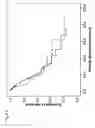 Fig. 07 - METHODS FOR PROGNOSING THE STATUS OF TUMOR PATIENTS