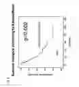 Fig. 08 - METHODS FOR PROGNOSING THE STATUS OF TUMOR PATIENTS