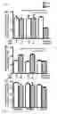 Fig. 03 - Methods for increasing the therapeutic efficacy of immunoglobulin G class 3 (IgG3) antibodies