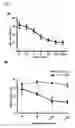 Fig. 04 - Methods for increasing the therapeutic efficacy of immunoglobulin G class 3 (IgG3) antibodies