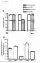 Fig. 07 - Methods for increasing the therapeutic efficacy of immunoglobulin G class 3 (IgG3) antibodies