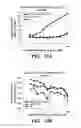 Fig. 22 - Conjugates of biomolecules to nanoparticles
