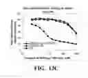 Fig. 23 - Conjugates of biomolecules to nanoparticles